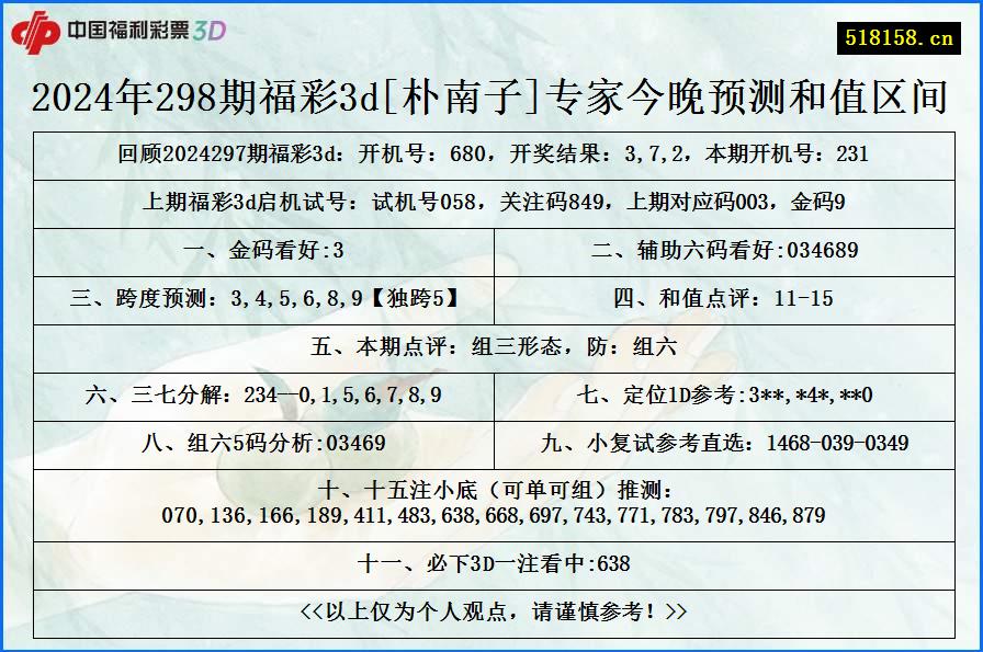 2024年298期福彩3d[朴南子]专家今晚预测和值区间