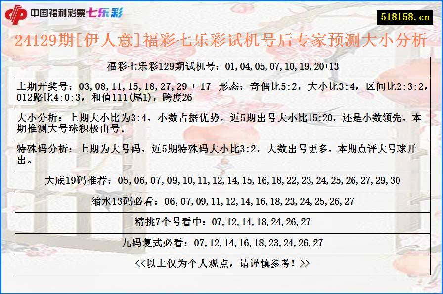 24129期[伊人意]福彩七乐彩试机号后专家预测大小分析