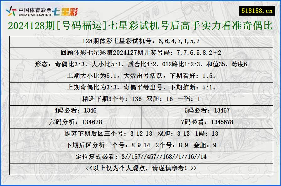 2024128期[号码福运]七星彩试机号后高手实力看准奇偶比