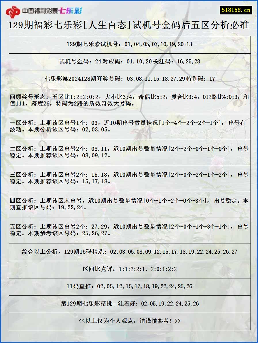 129期福彩七乐彩[人生百态]试机号金码后五区分析必准