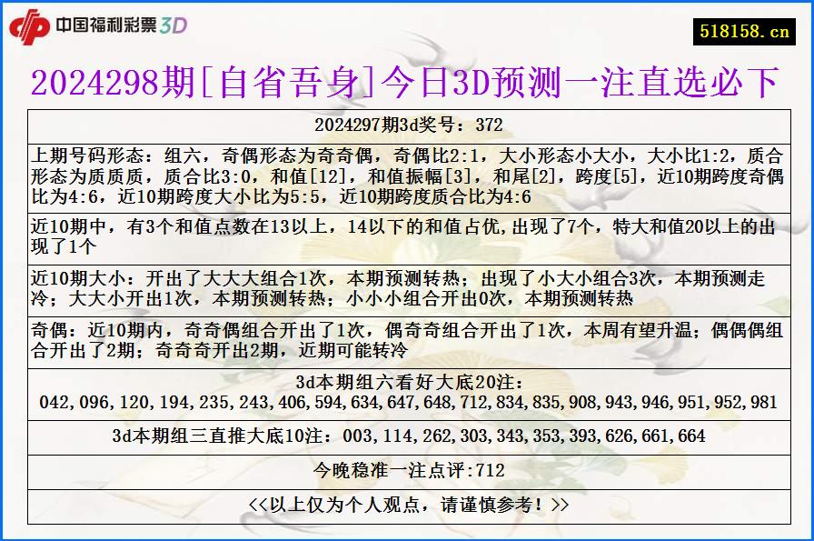 2024298期[自省吾身]今日3D预测一注直选必下