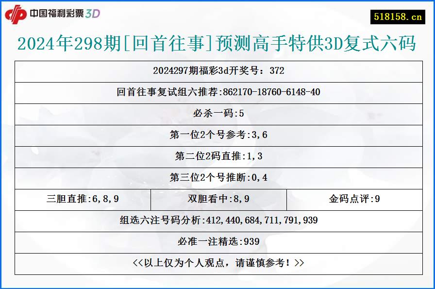 2024年298期[回首往事]预测高手特供3D复式六码