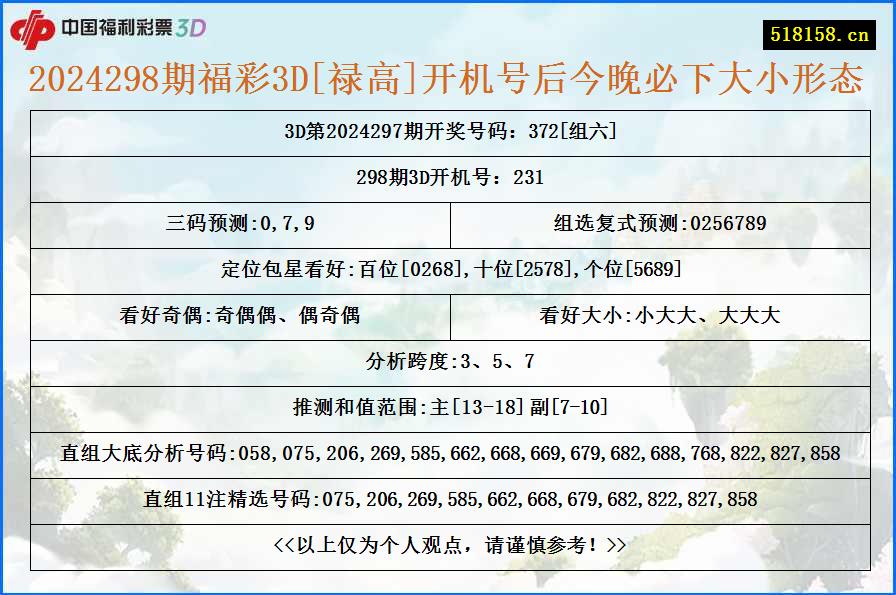 2024298期福彩3D[禄高]开机号后今晚必下大小形态