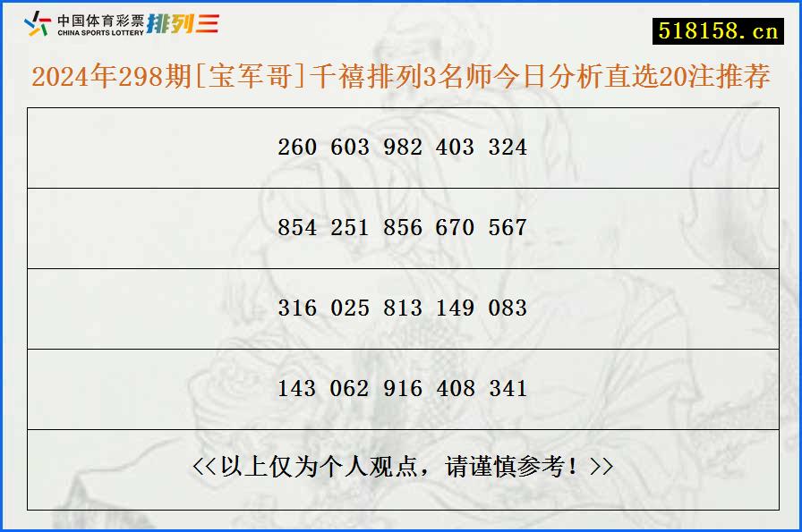 2024年298期[宝军哥]千禧排列3名师今日分析直选20注推荐