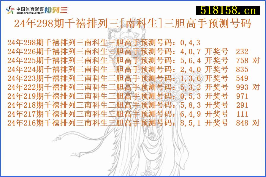 24年298期千禧排列三[南科生]三胆高手预测号码