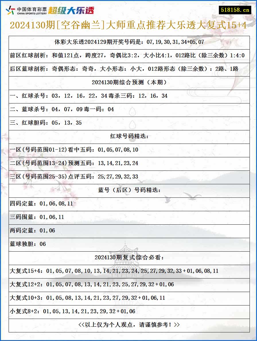 2024130期[空谷幽兰]大师重点推荐大乐透大复式15+4