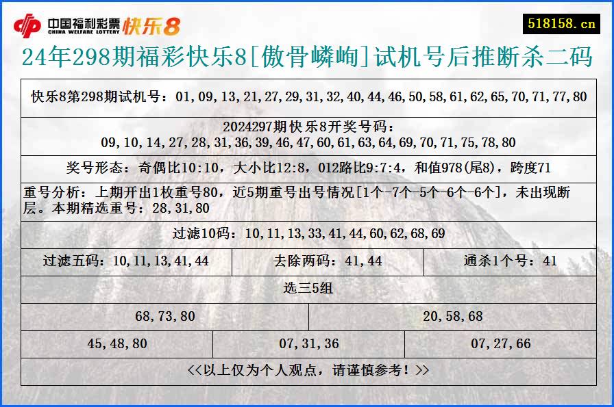 24年298期福彩快乐8[傲骨嶙峋]试机号后推断杀二码