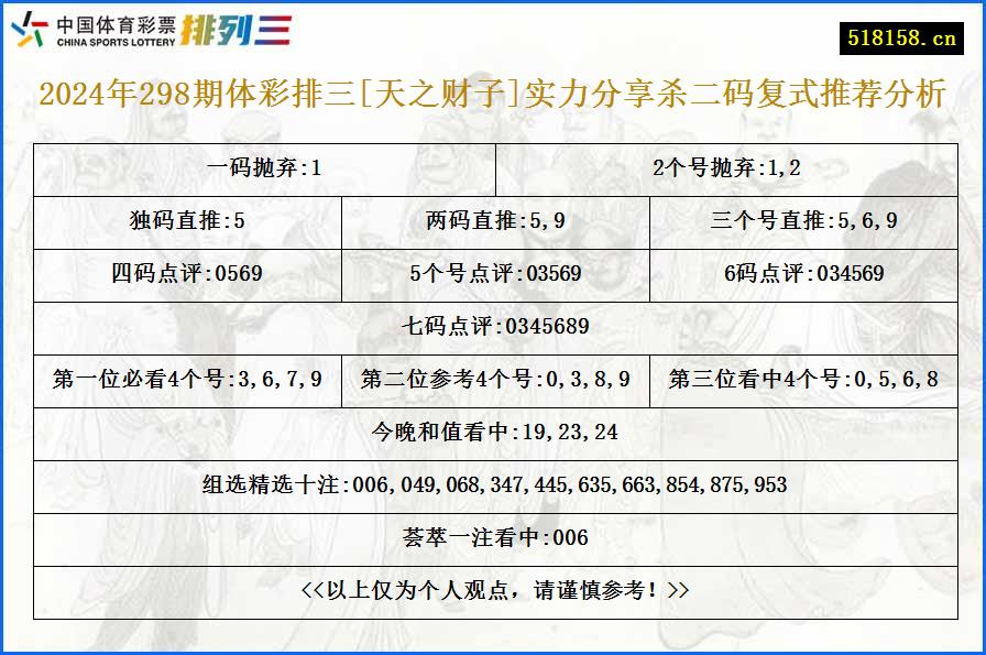 2024年298期体彩排三[天之财子]实力分享杀二码复式推荐分析