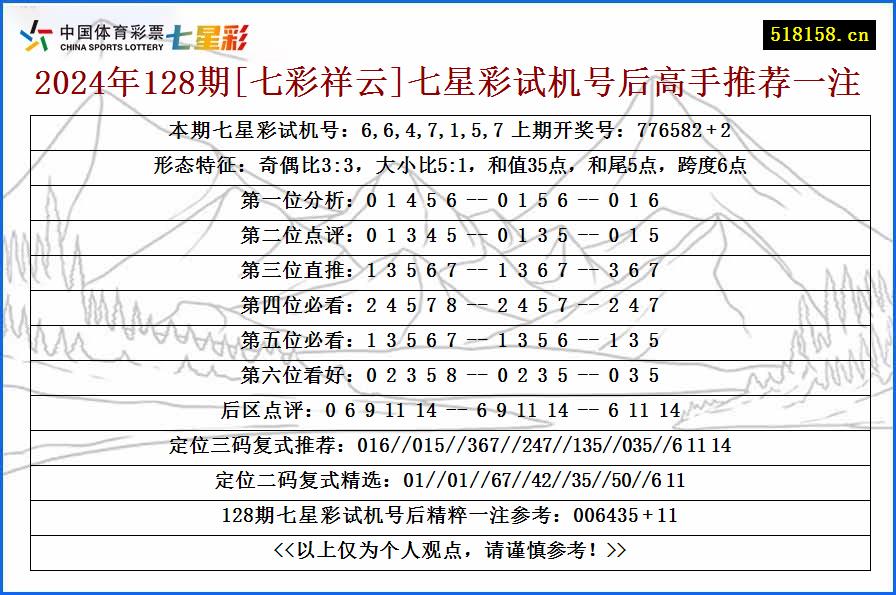 2024年128期[七彩祥云]七星彩试机号后高手推荐一注