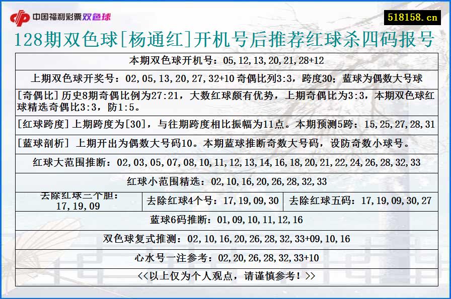 128期双色球[杨通红]开机号后推荐红球杀四码报号