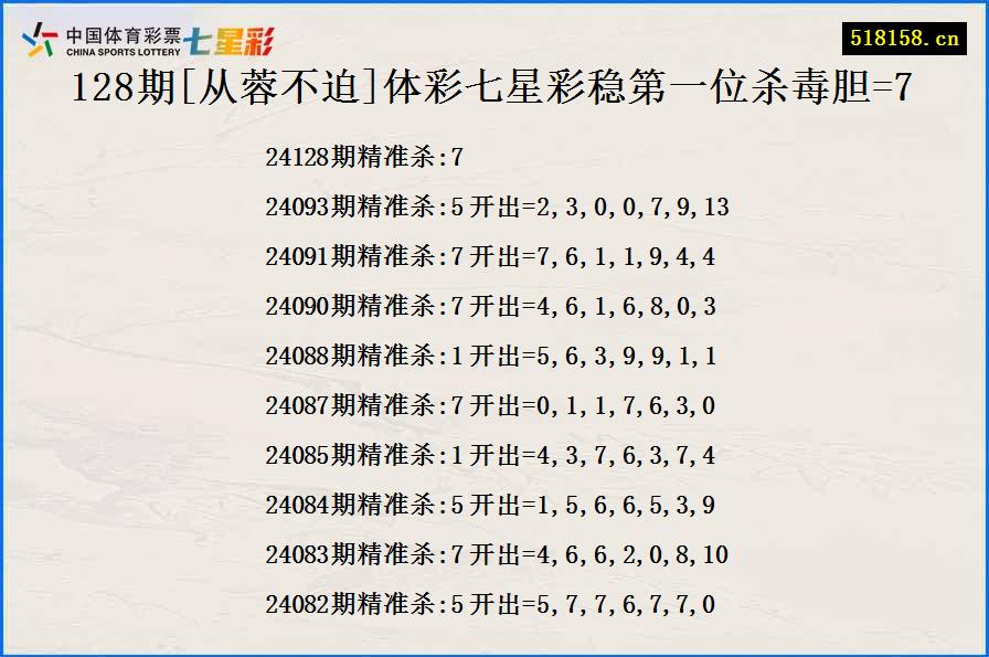 128期[从蓉不迫]体彩七星彩稳第一位杀毒胆=7