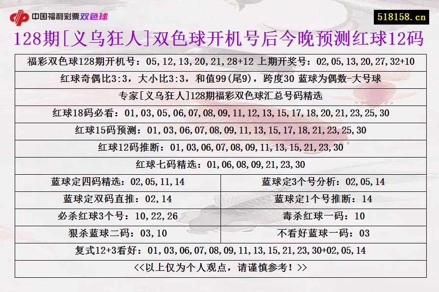 128期[义乌狂人]双色球开机号后今晚预测红球12码