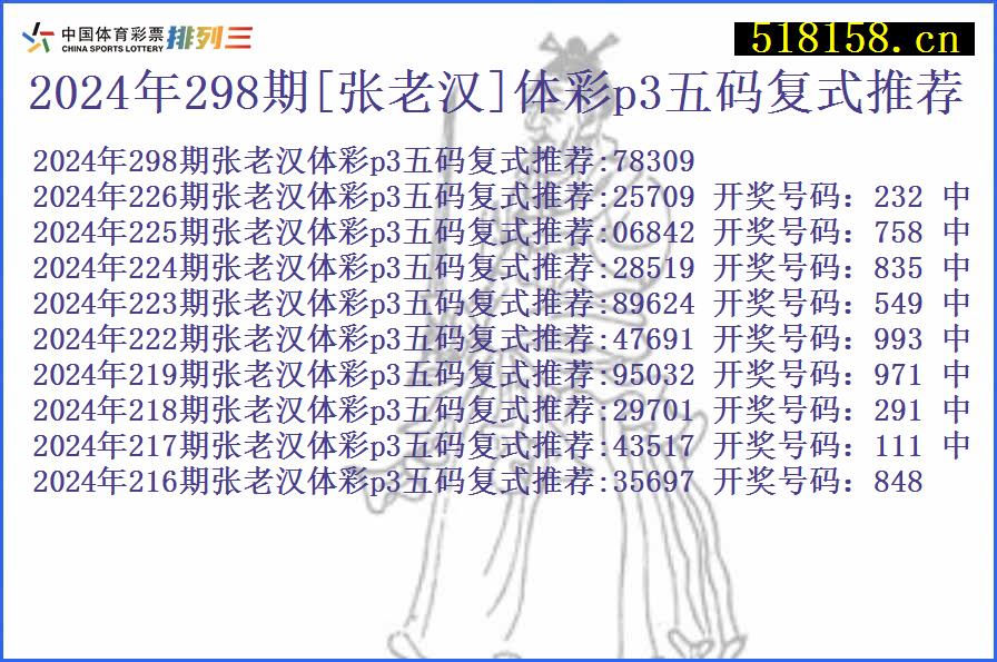 2024年298期[张老汉]体彩p3五码复式推荐