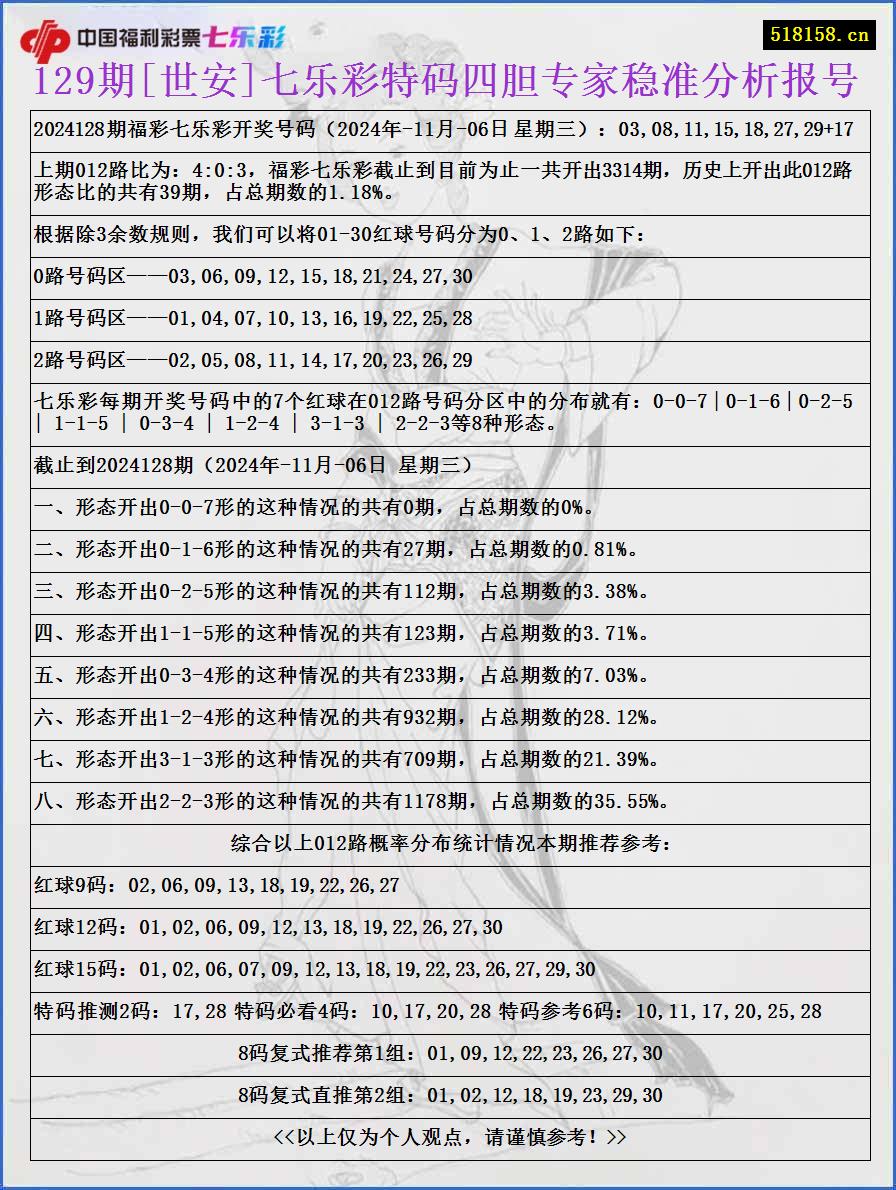 129期[世安]七乐彩特码四胆专家稳准分析报号