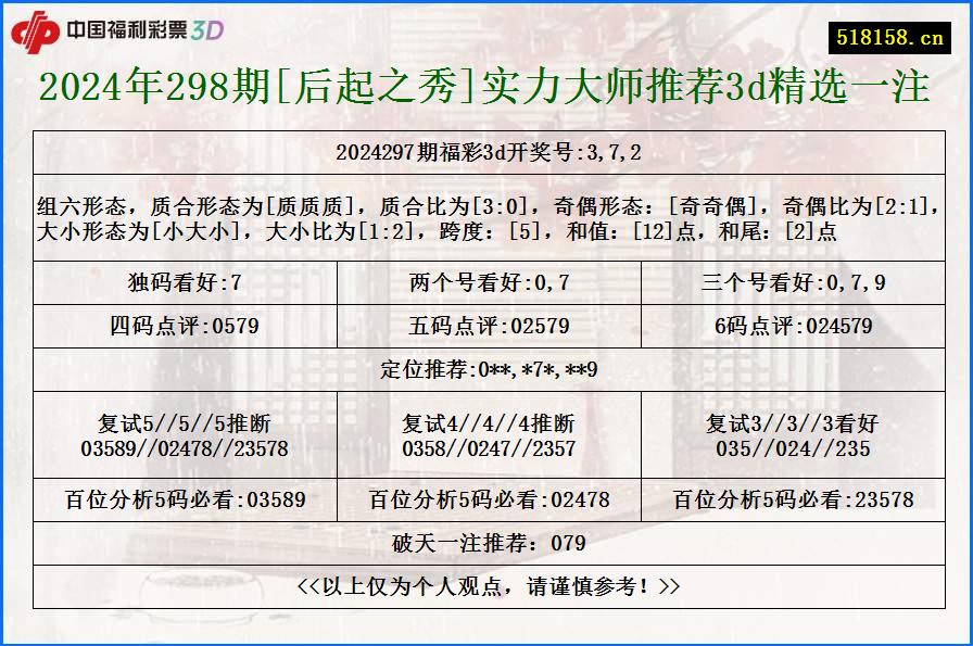 2024年298期[后起之秀]实力大师推荐3d精选一注