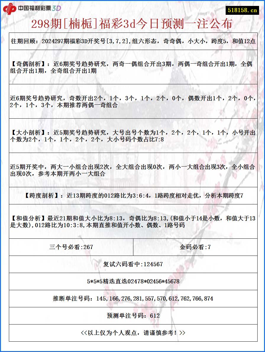 298期[楠栀]福彩3d今日预测一注公布