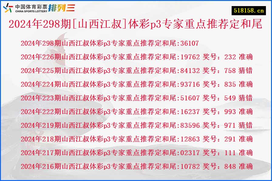 2024年298期[山西江叔]体彩p3专家重点推荐定和尾