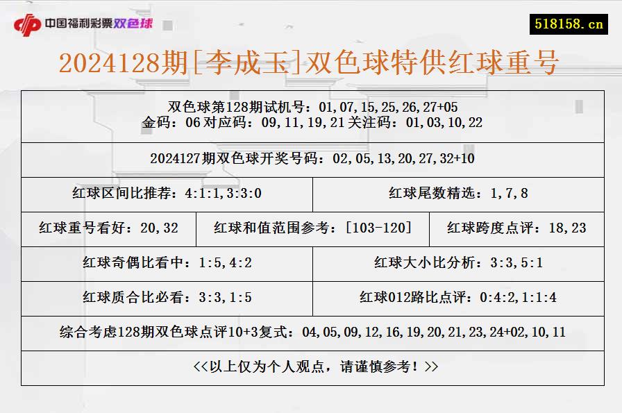 2024128期[李成玉]双色球特供红球重号