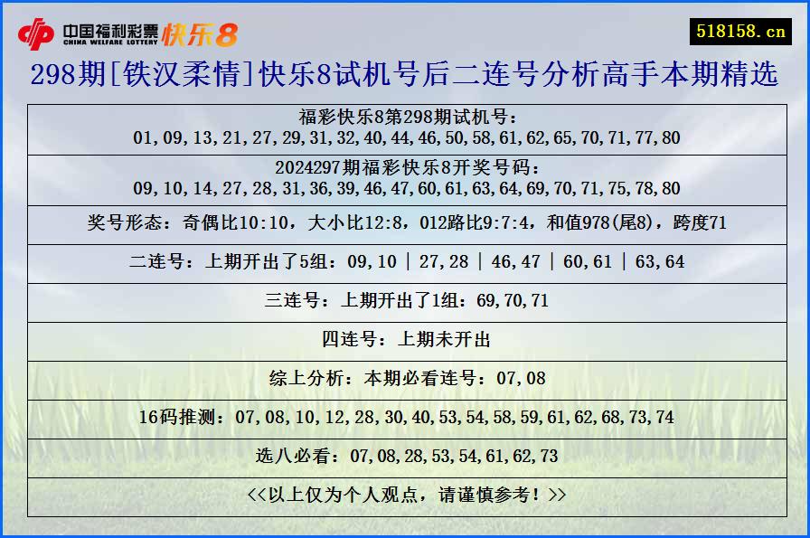 298期[铁汉柔情]快乐8试机号后二连号分析高手本期精选