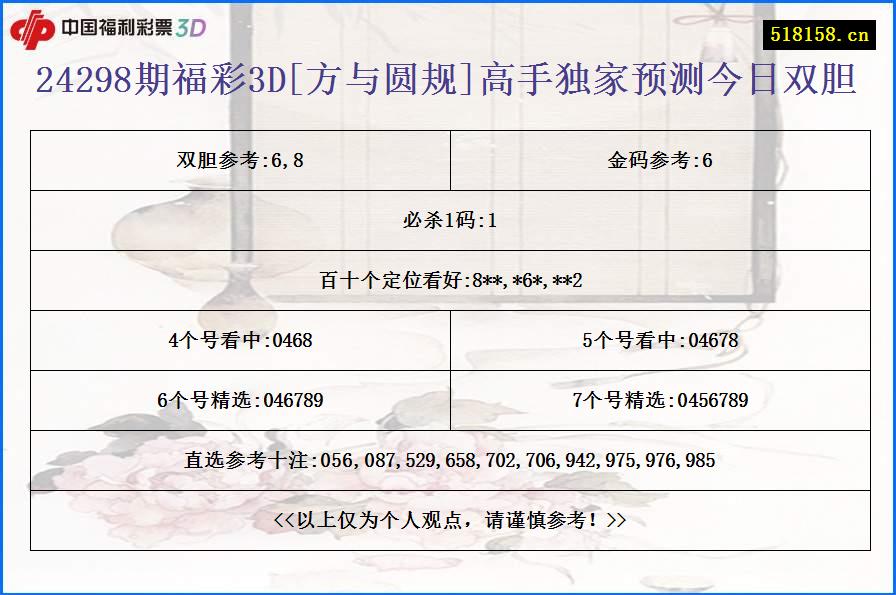 24298期福彩3D[方与圆规]高手独家预测今日双胆