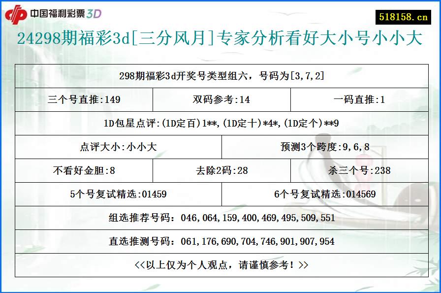 24298期福彩3d[三分风月]专家分析看好大小号小小大