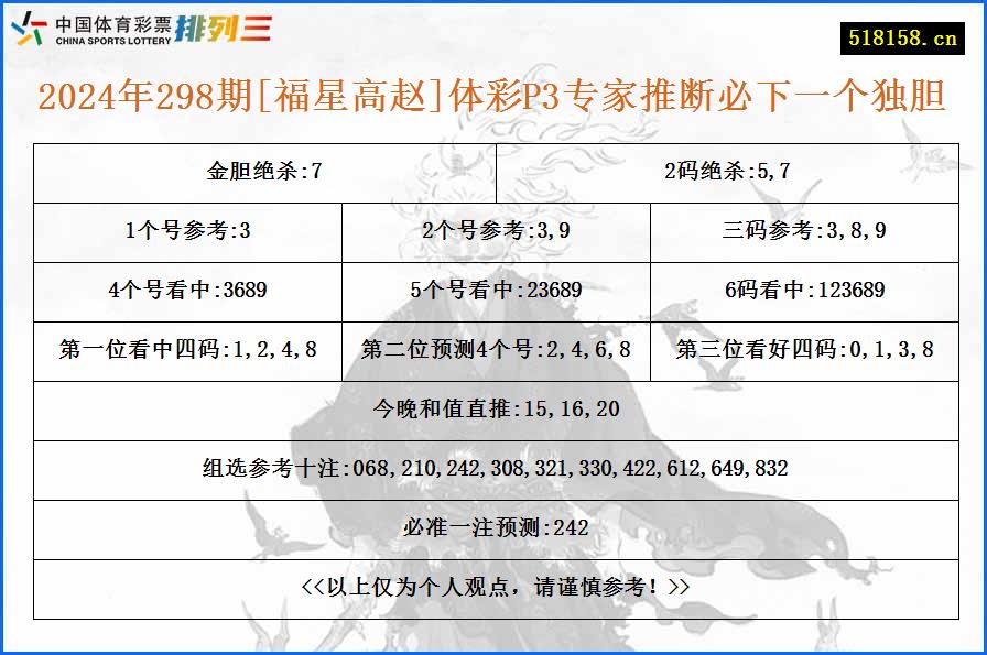 2024年298期[福星高赵]体彩P3专家推断必下一个独胆