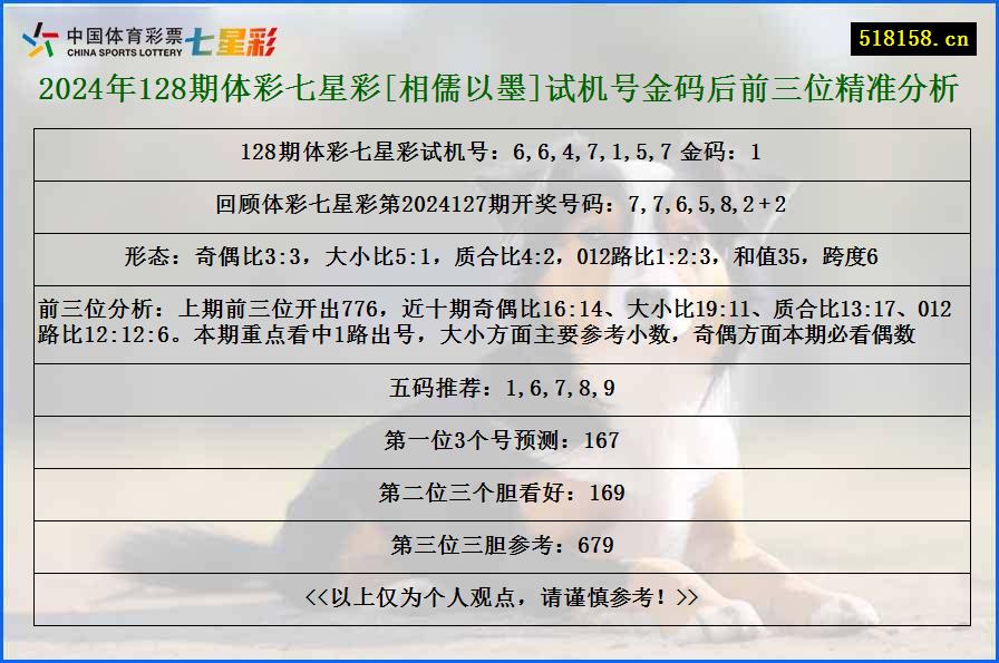 2024年128期体彩七星彩[相儒以墨]试机号金码后前三位精准分析