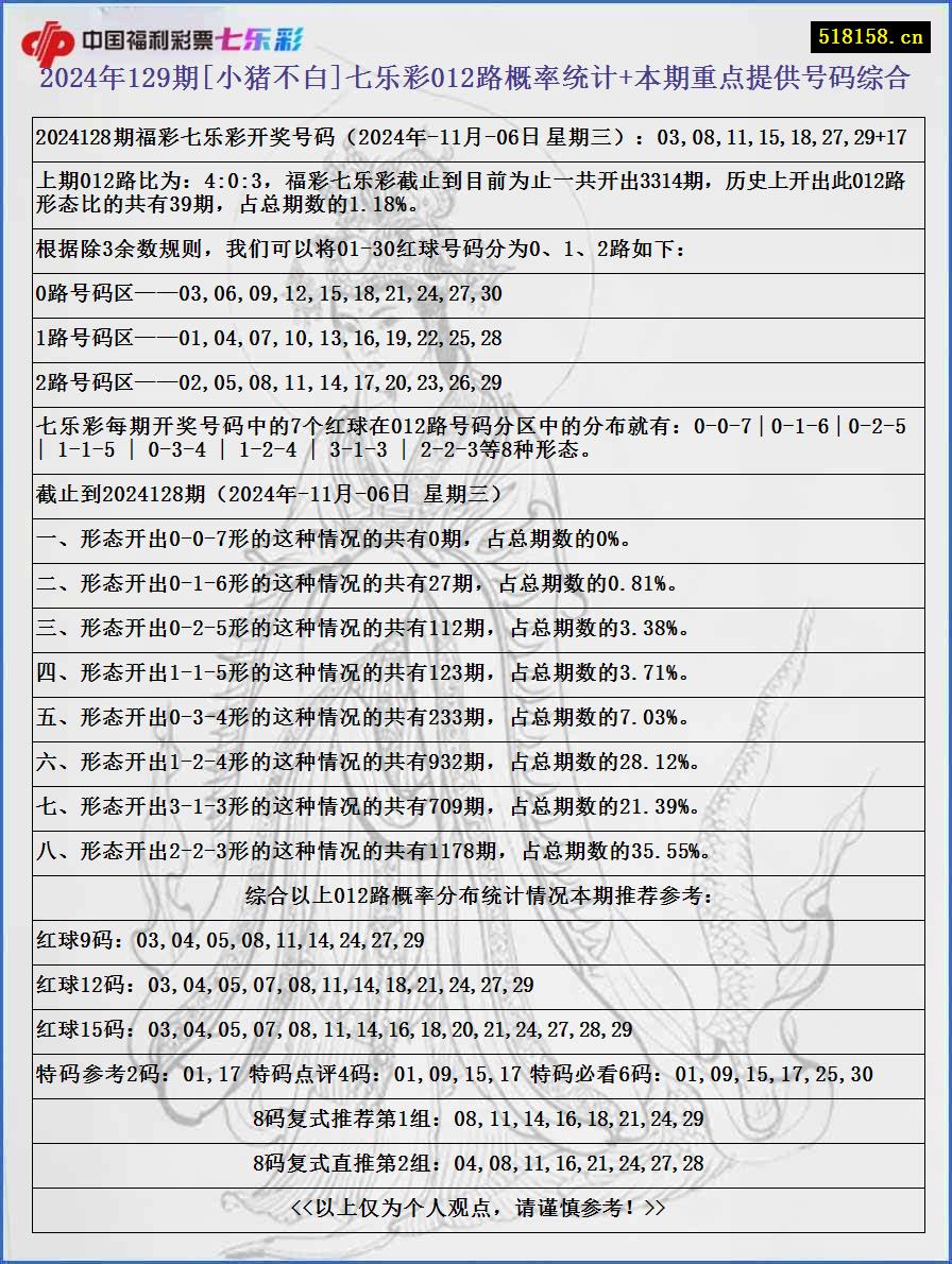 2024年129期[小猪不白]七乐彩012路概率统计+本期重点提供号码综合