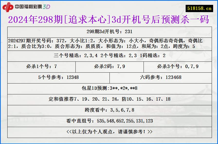 2024年298期[追求本心]3d开机号后预测杀一码