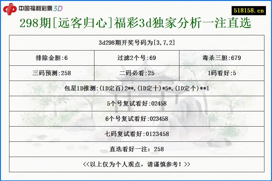 298期[远客归心]福彩3d独家分析一注直选