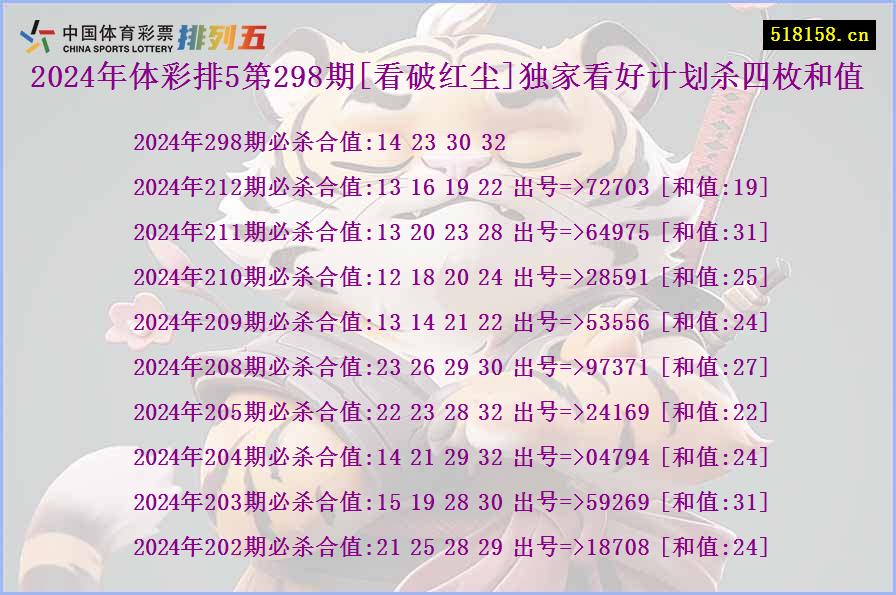 2024年体彩排5第298期[看破红尘]独家看好计划杀四枚和值