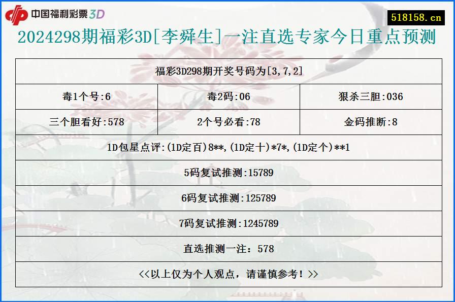 2024298期福彩3D[李舜生]一注直选专家今日重点预测