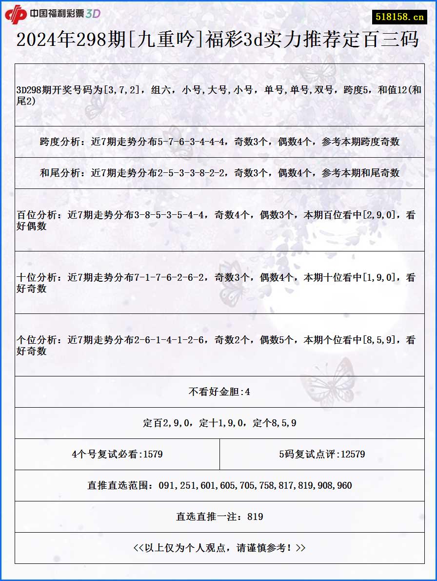 2024年298期[九重吟]福彩3d实力推荐定百三码