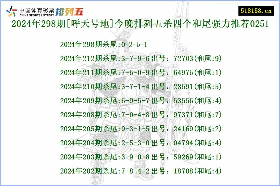 2024年298期[呼天号地]今晚排列五杀四个和尾强力推荐0251