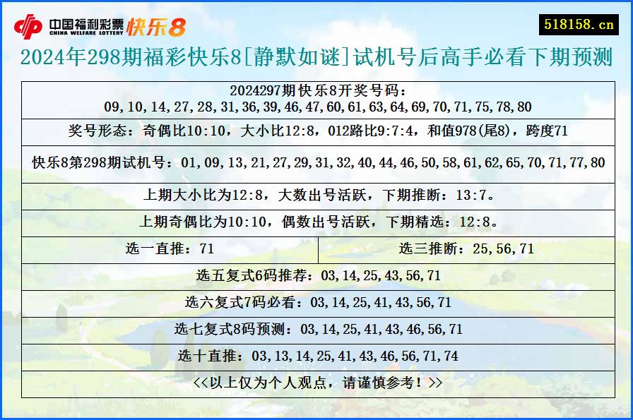 2024年298期福彩快乐8[静默如谜]试机号后高手必看下期预测