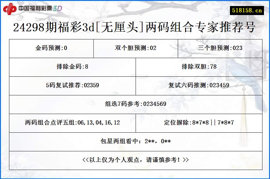 24298期福彩3d[无厘头]两码组合专家推荐号