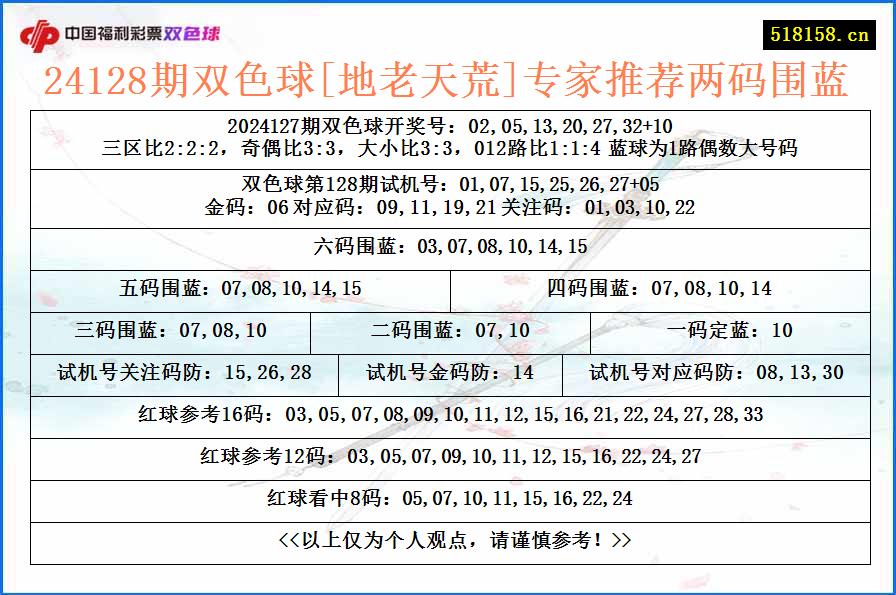 24128期双色球[地老天荒]专家推荐两码围蓝