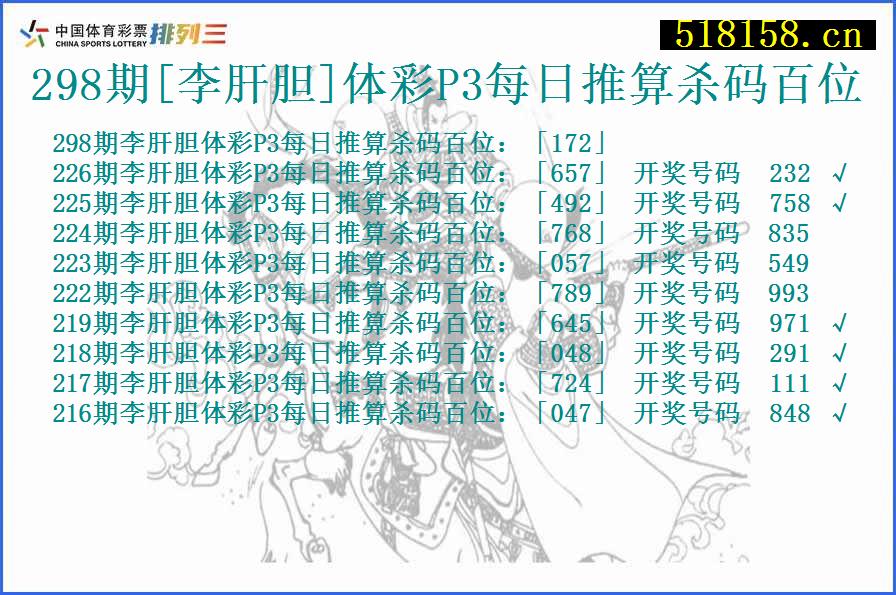 298期[李肝胆]体彩P3每日推算杀码百位