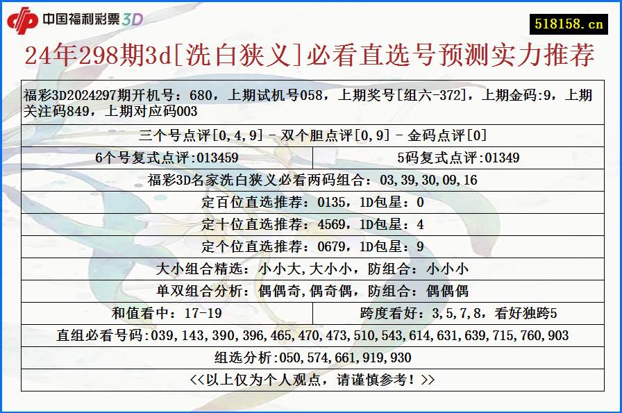 24年298期3d[洗白狭义]必看直选号预测实力推荐