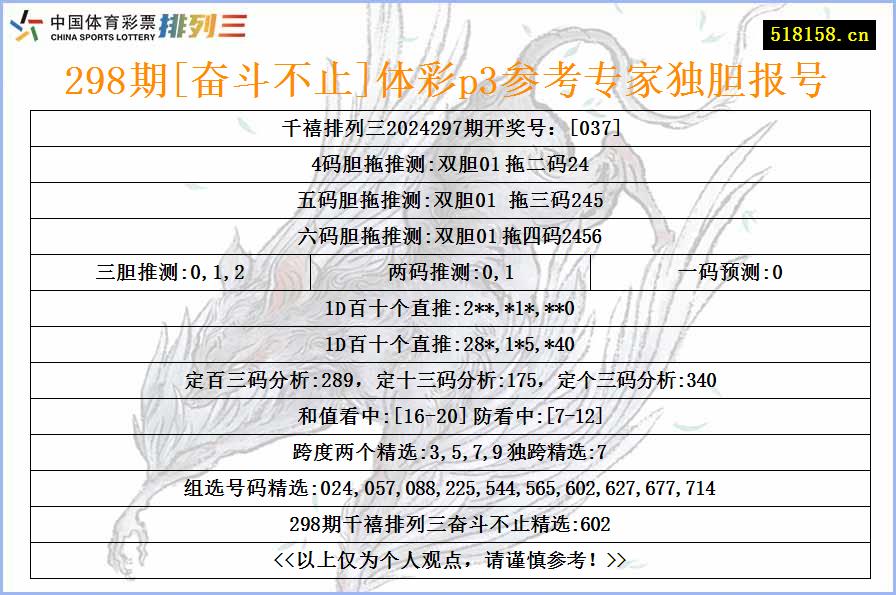 298期[奋斗不止]体彩p3参考专家独胆报号