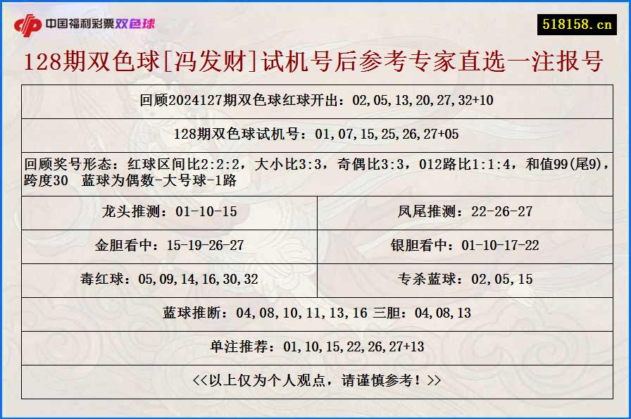 128期双色球[冯发财]试机号后参考专家直选一注报号