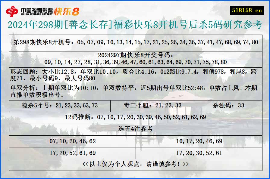 2024年298期[善念长存]福彩快乐8开机号后杀5码研究参考