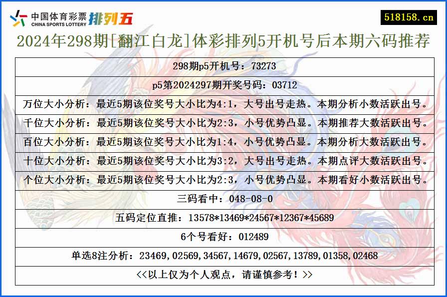 2024年298期[翻江白龙]体彩排列5开机号后本期六码推荐