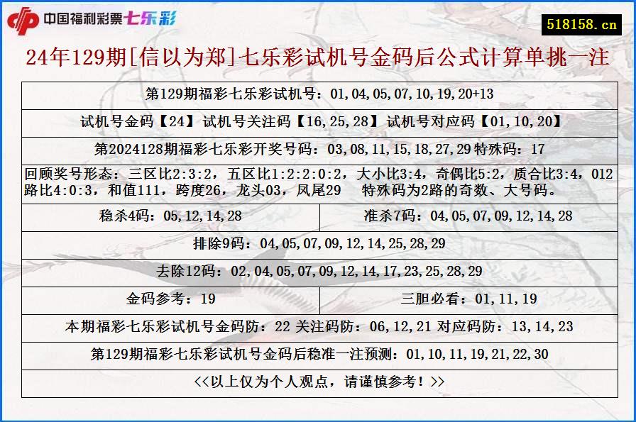 24年129期[信以为郑]七乐彩试机号金码后公式计算单挑一注