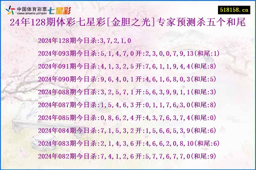 24年128期体彩七星彩[金胆之光]专家预测杀五个和尾