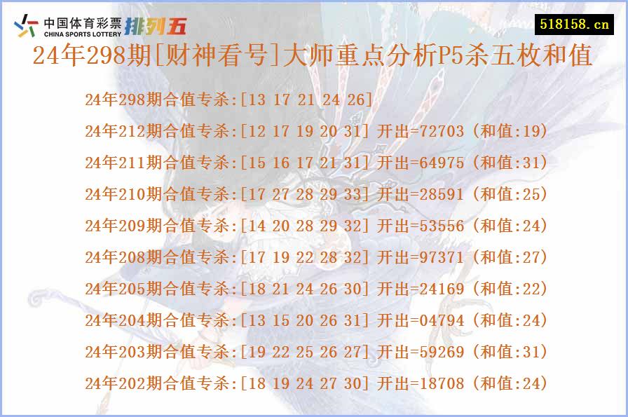 24年298期[财神看号]大师重点分析P5杀五枚和值