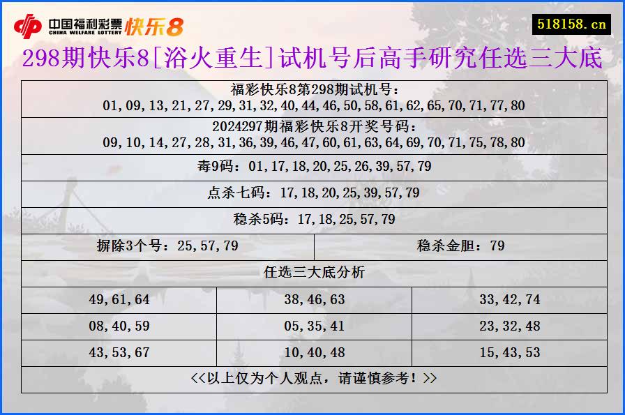 298期快乐8[浴火重生]试机号后高手研究任选三大底