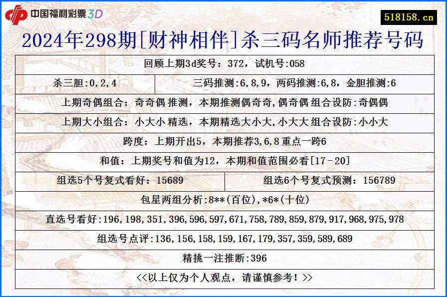 2024年298期[财神相伴]杀三码名师推荐号码