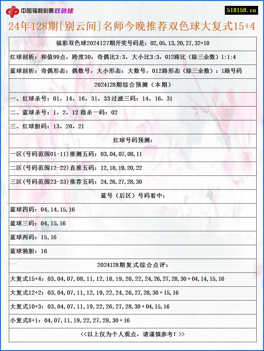 24年128期[别云间]名师今晚推荐双色球大复式15+4