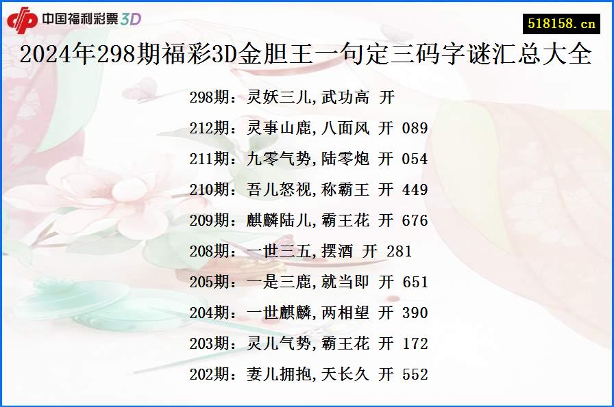 2024年298期福彩3D金胆王一句定三码字谜汇总大全